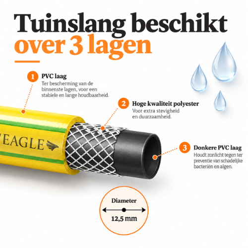 Tuinhaspel Incl. 20 Meter Tuinslang - Complete Set Incl. Spuitkopstuk en Connectors - 20m Slangencapaciteit - Eagle Garden - Afbeelding 3